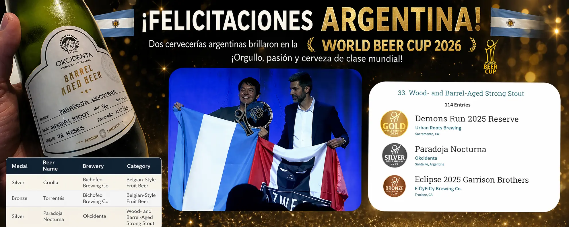 Argentina se hace notar en la World Beer Cup 2026